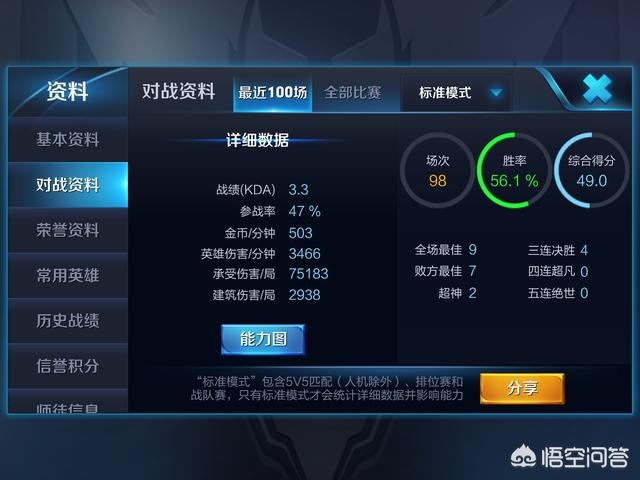 王者榮耀 KDA是什麼意思？我KDA高的話 是不是就不坑隊友了