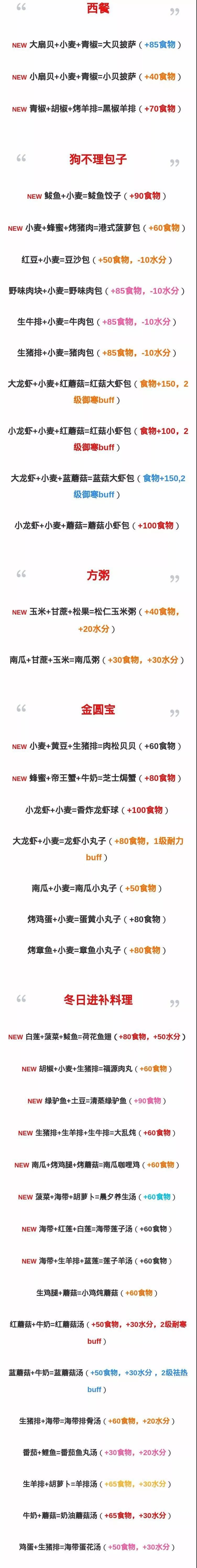創造與魔法史上最全的食物配方和寵物飼料配方