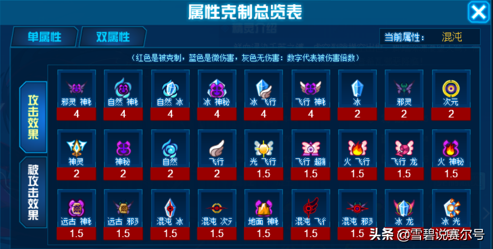 賽爾號2021年費解析：弒序神羅單兵可破固化，技能組嚴重拉胯