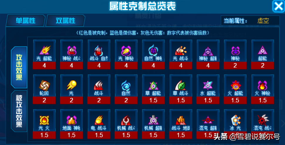 賽爾號2021年費解析：弒序神羅單兵可破固化，技能組嚴重拉胯