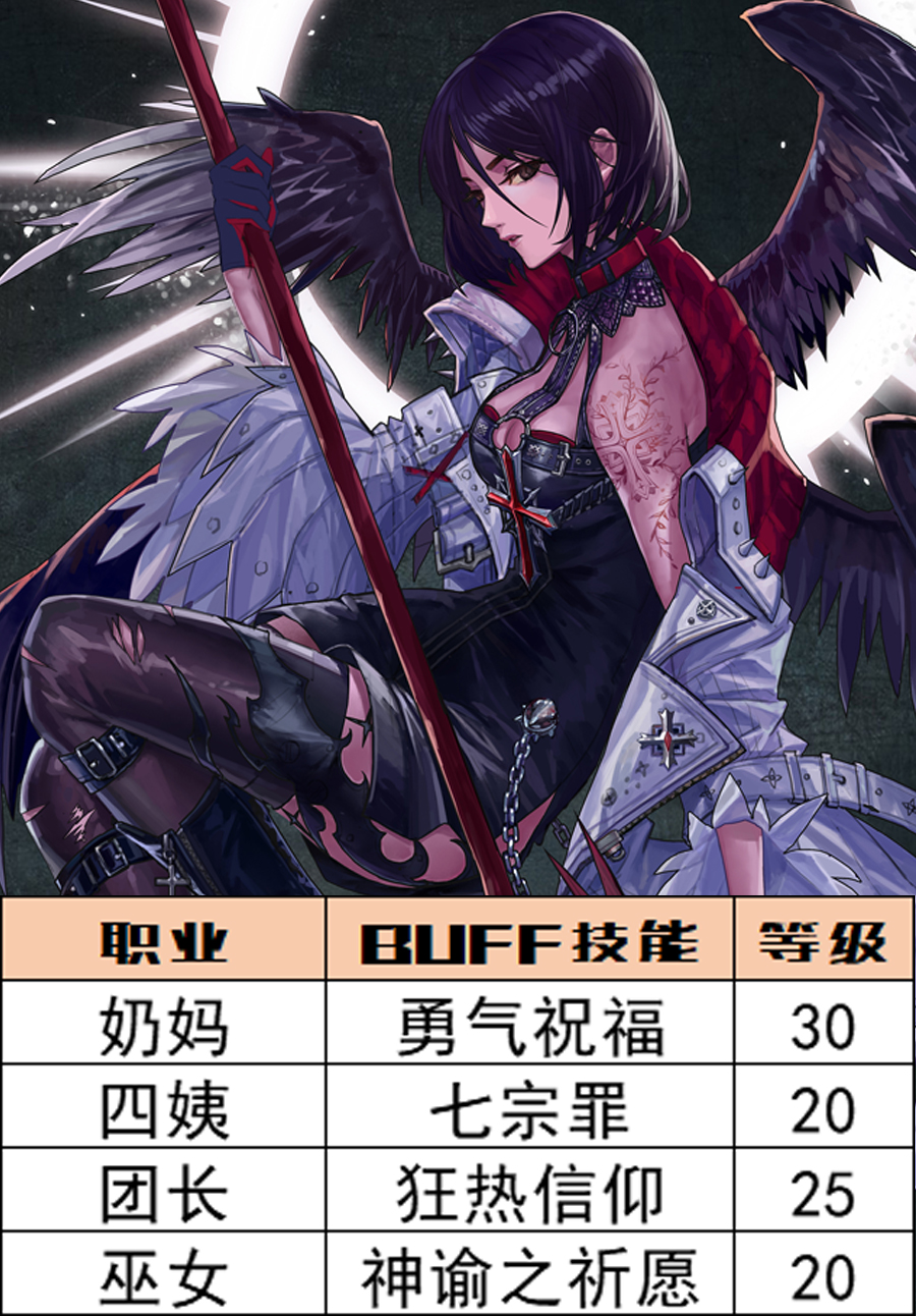 DNF：深淵之鱗頭肩附魔寶珠別選錯，全職業BUFF等級一圖看完
