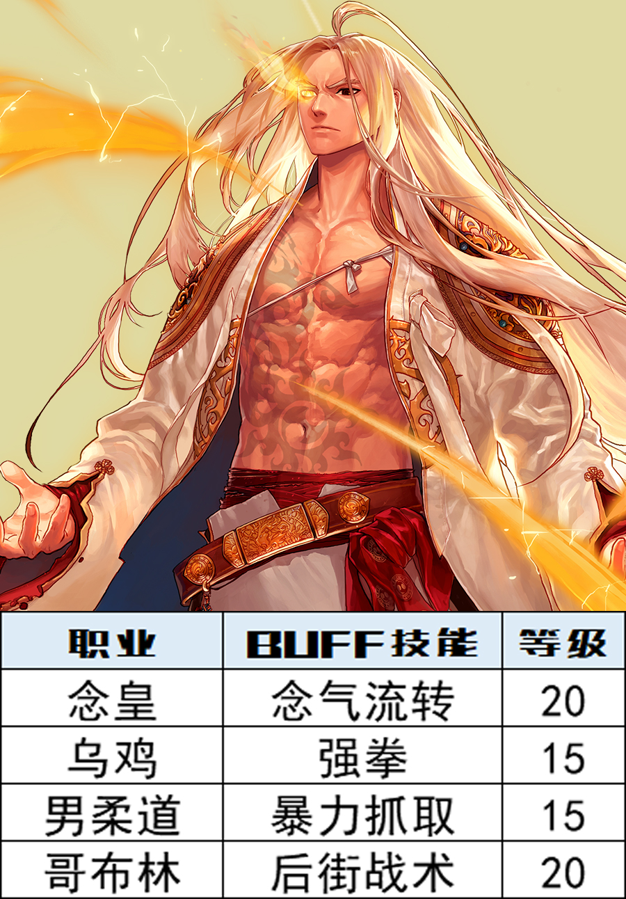 DNF：深淵之鱗頭肩附魔寶珠別選錯，全職業BUFF等級一圖看完