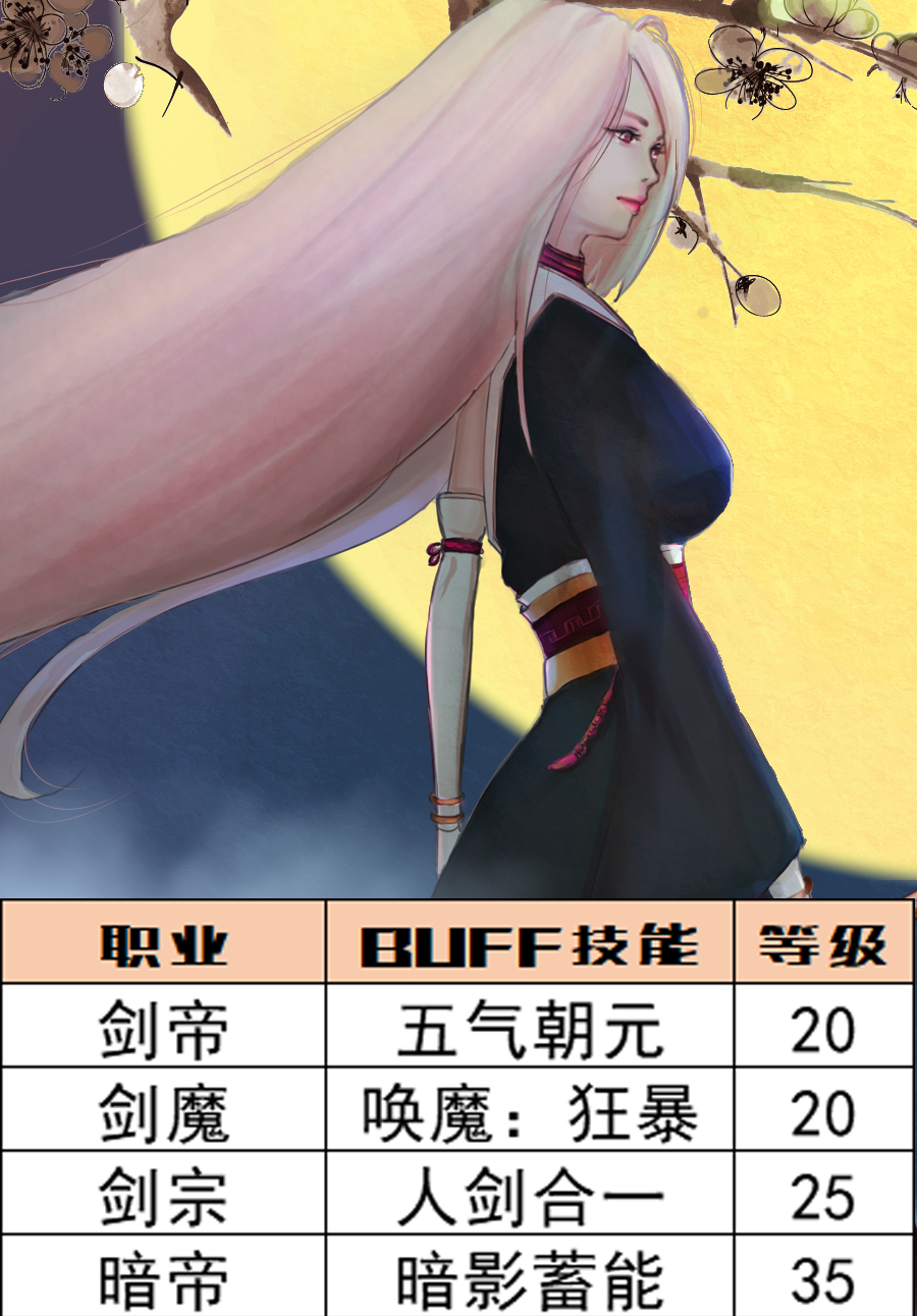 DNF：深淵之鱗頭肩附魔寶珠別選錯，全職業BUFF等級一圖看完