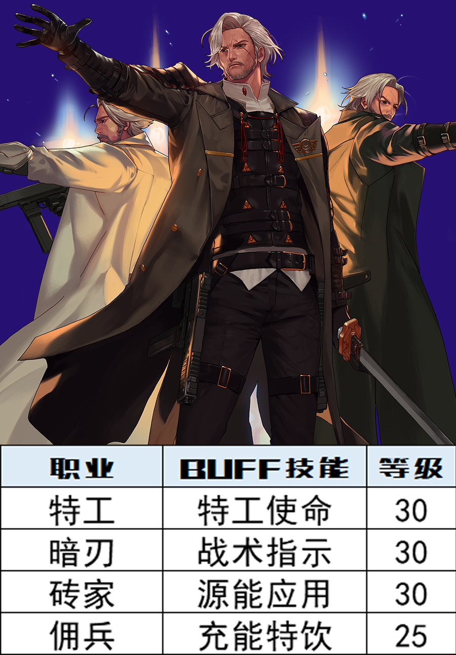 DNF：深淵之鱗頭肩附魔寶珠別選錯，全職業BUFF等級一圖看完