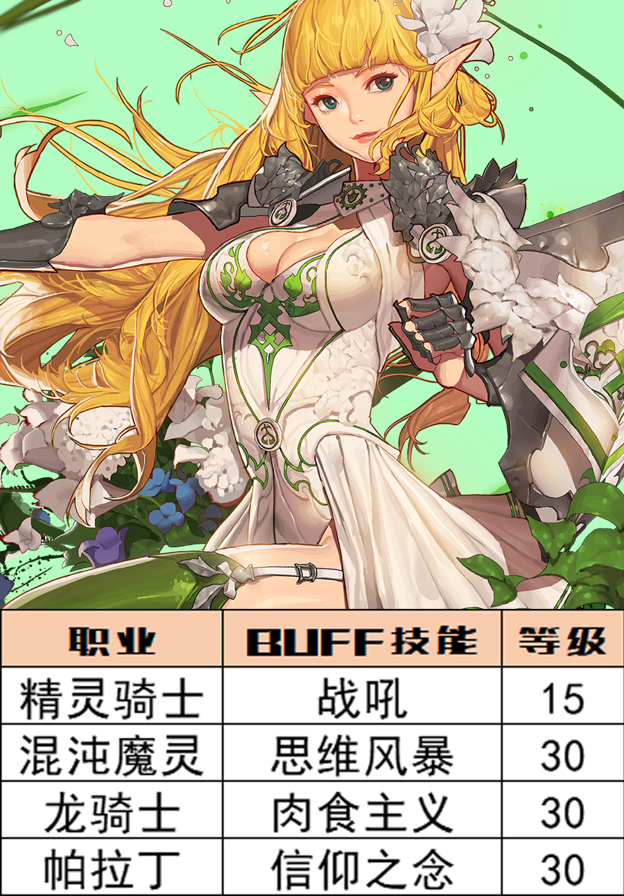DNF：深淵之鱗頭肩附魔寶珠別選錯，全職業BUFF等級一圖看完
