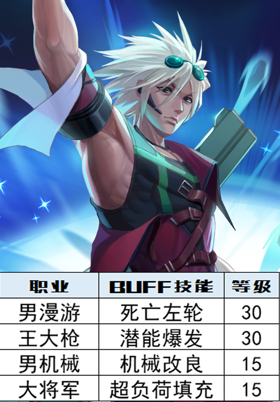 DNF：深淵之鱗頭肩附魔寶珠別選錯，全職業BUFF等級一圖看完