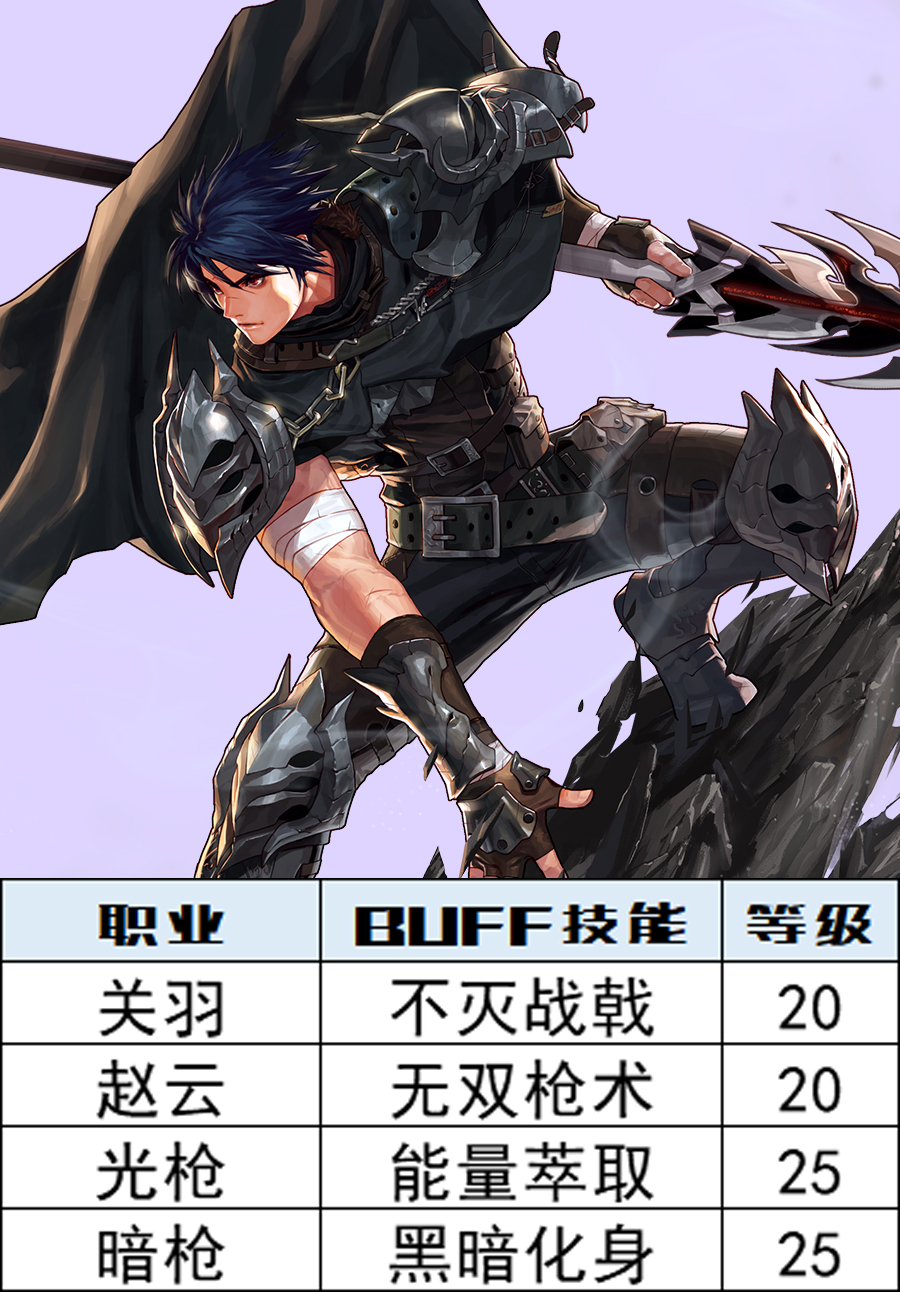 DNF：深淵之鱗頭肩附魔寶珠別選錯，全職業BUFF等級一圖看完