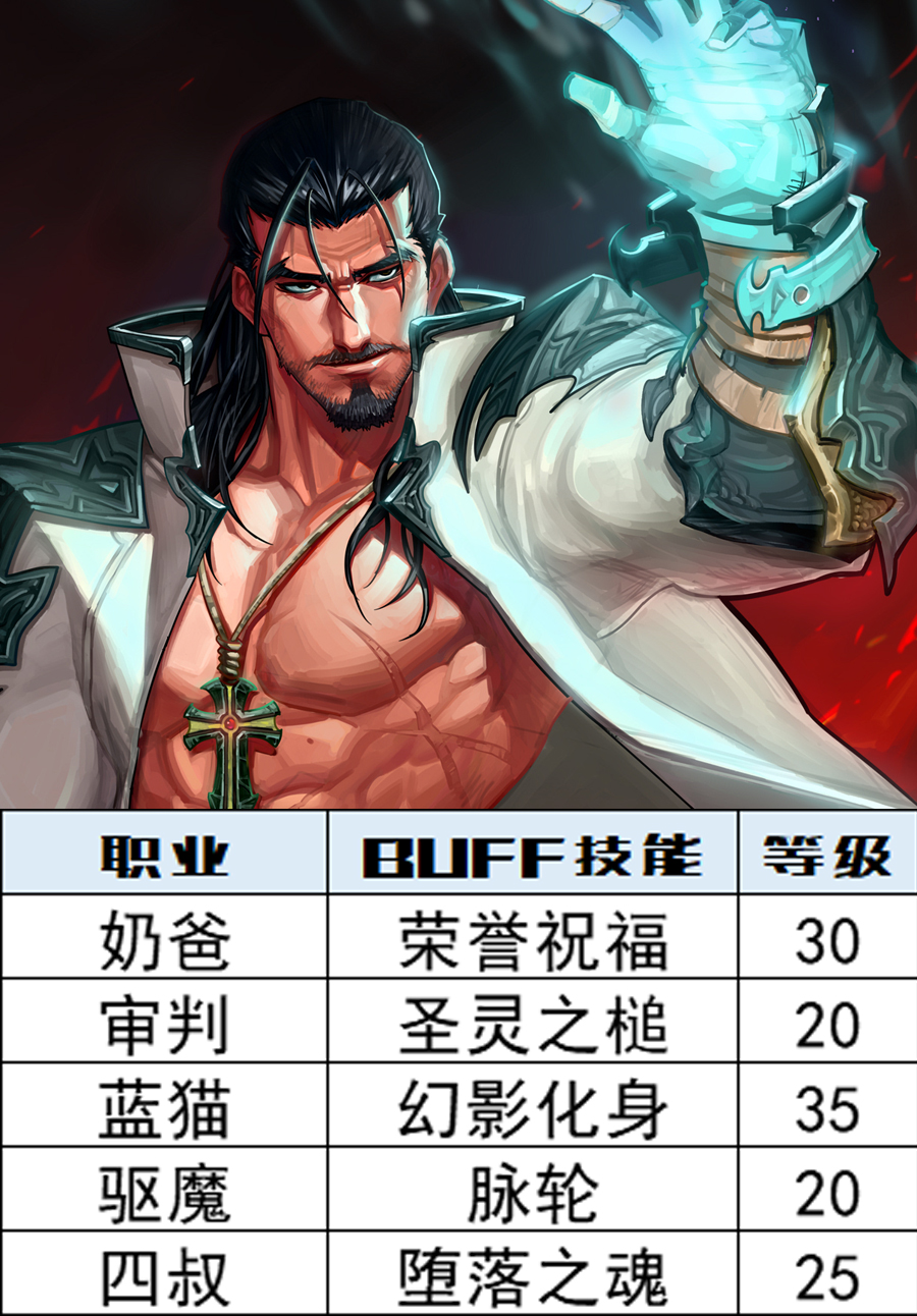 DNF：深淵之鱗頭肩附魔寶珠別選錯，全職業BUFF等級一圖看完