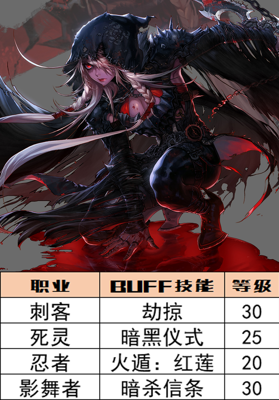 DNF：深淵之鱗頭肩附魔寶珠別選錯，全職業BUFF等級一圖看完