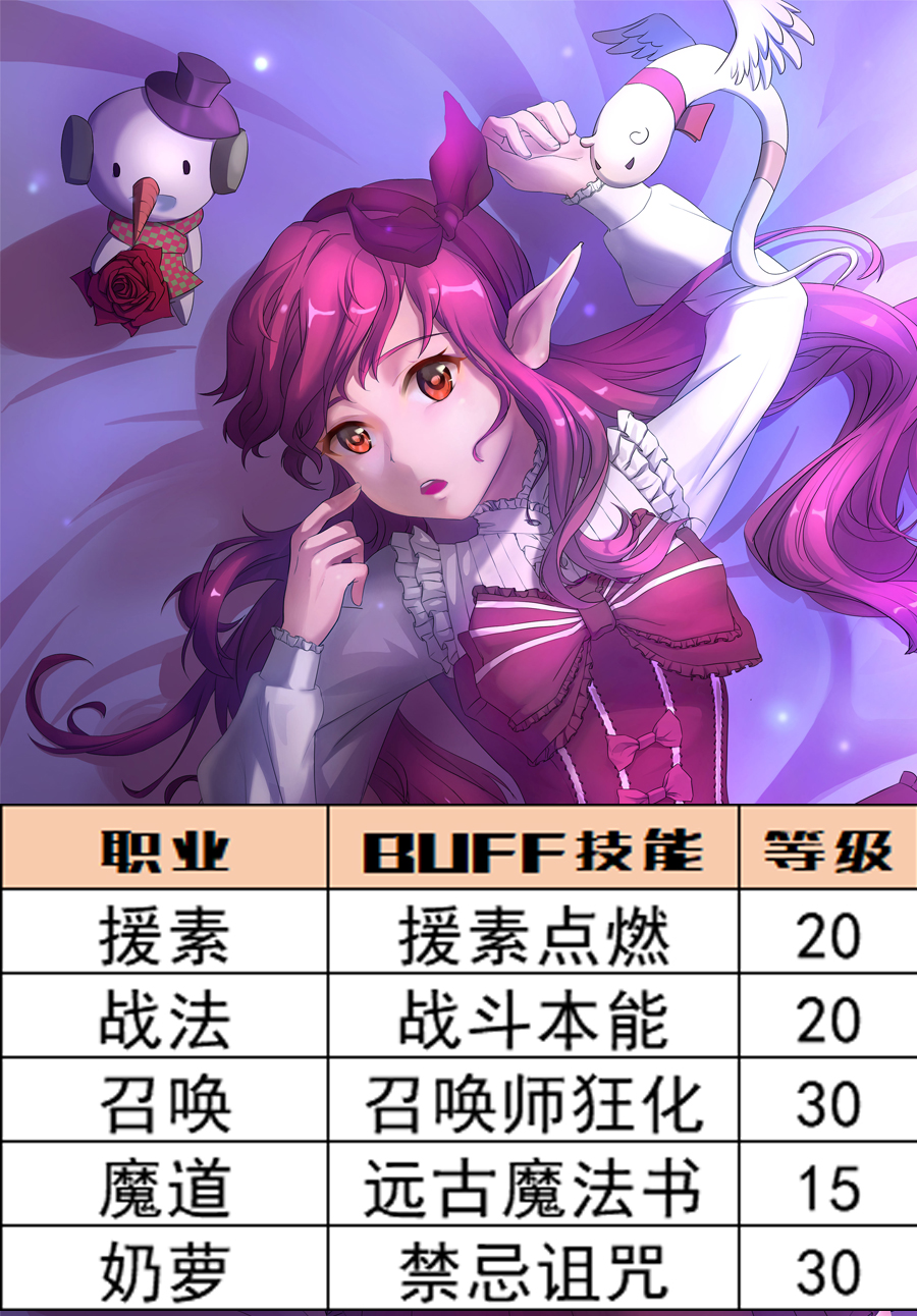 DNF：深淵之鱗頭肩附魔寶珠別選錯，全職業BUFF等級一圖看完