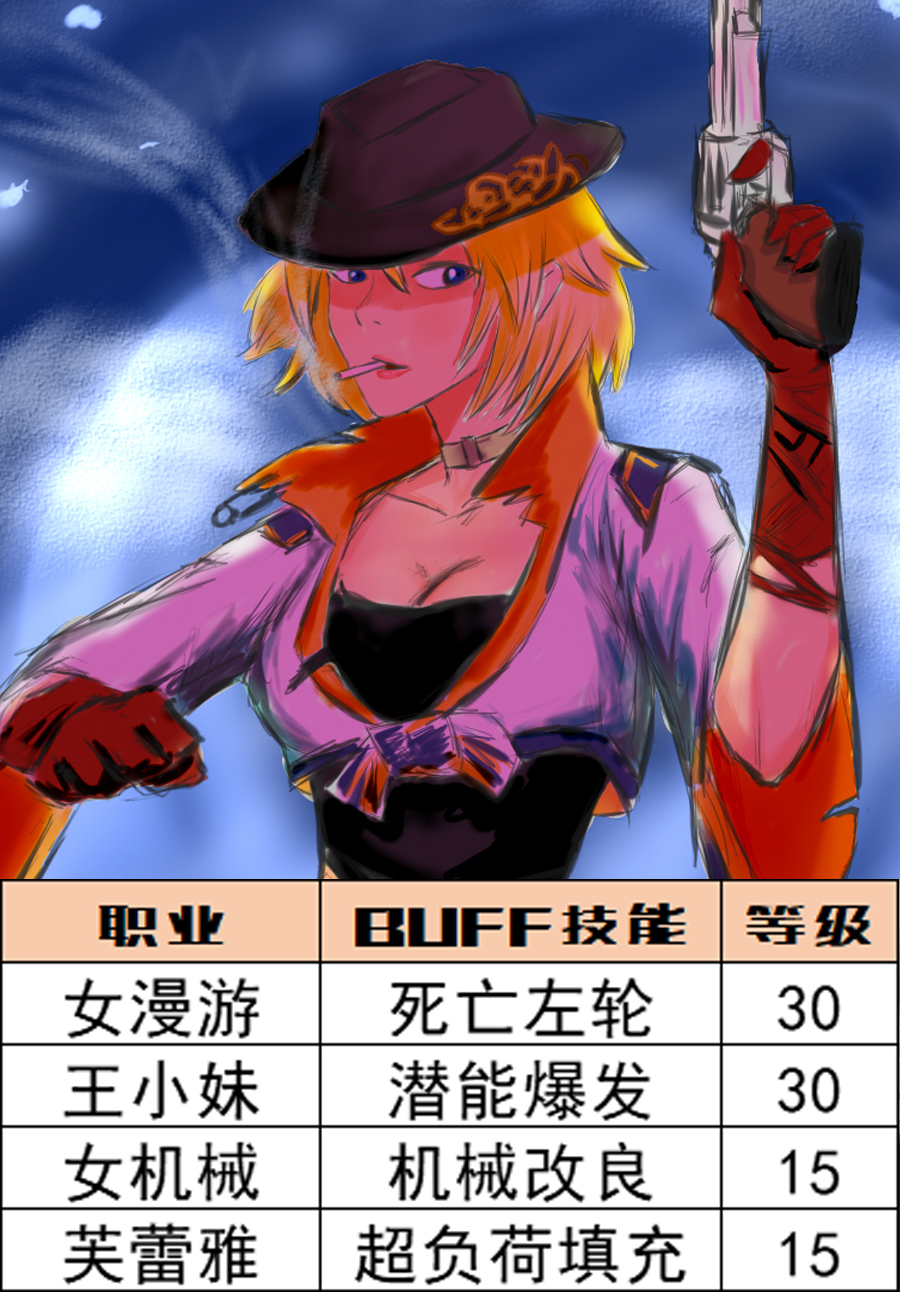 DNF：深淵之鱗頭肩附魔寶珠別選錯，全職業BUFF等級一圖看完