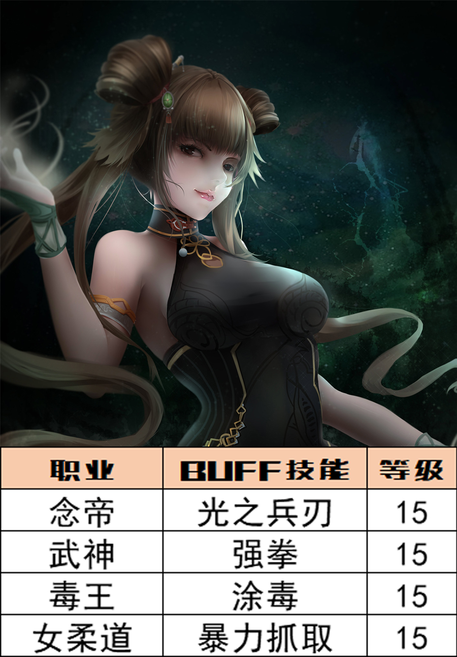 DNF：深淵之鱗頭肩附魔寶珠別選錯，全職業BUFF等級一圖看完