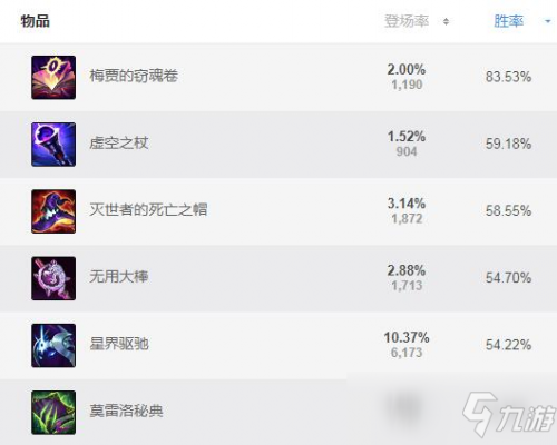《LOL》s11吸血鬼怎麼出裝 s11吸血鬼最強出裝推薦