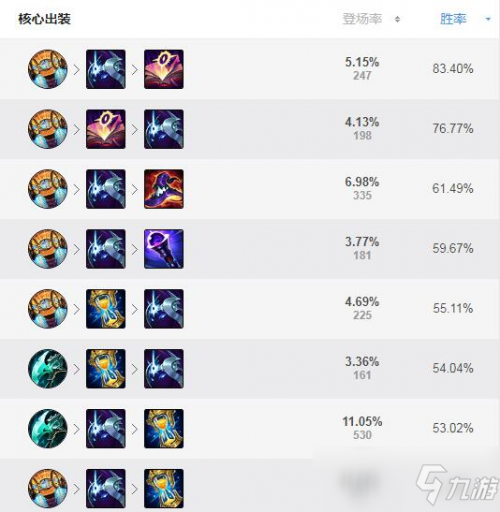 《LOL》s11吸血鬼怎麼出裝 s11吸血鬼最強出裝推薦