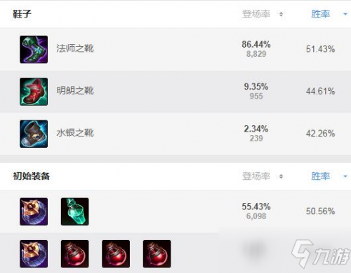 《LOL》s11吸血鬼怎麼出裝 s11吸血鬼最強出裝推薦