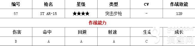 搞趣網：少女前線M4A1屬性好不好 手槍M4A1評測