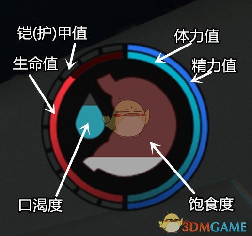 《森林》迷失森林生存指南之——體力、精力、生命、護甲