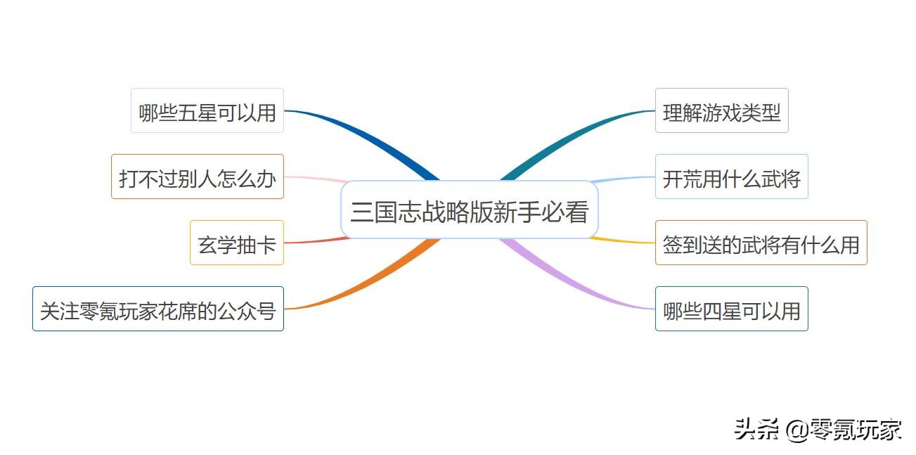 三國志戰略版：新手必看攻略，開荒、抽卡秘訣，打不過大佬怎麼辦
