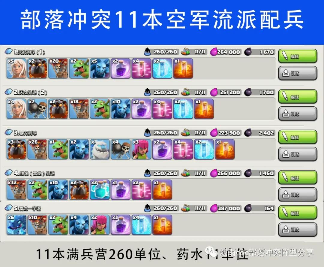 部落衝突：十一（11）本各種常用流派配兵