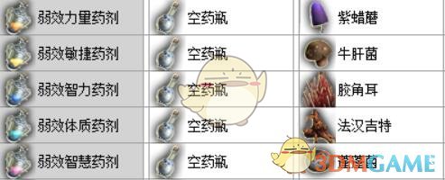 《神界：原罪2》實用物品與合成公式詳細攻略