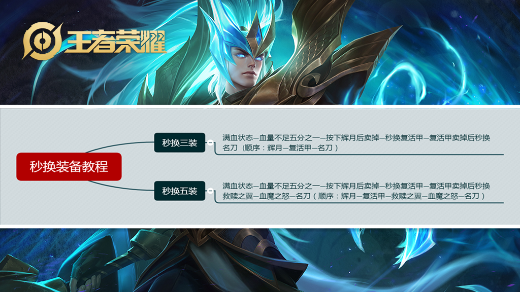 王者榮耀：鎧為何打不出傷害?僅需學會此出裝思路,就可輕鬆上分了