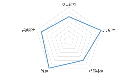 「玩法」《魂武者》初期英雄培養哪家強 我家就是這麼強