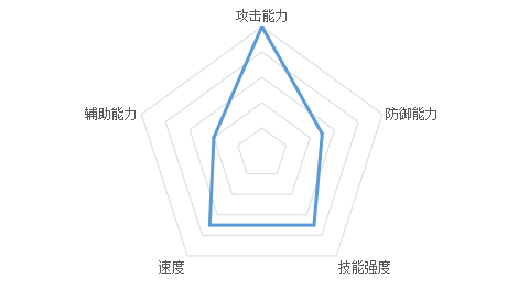 「玩法」《魂武者》初期英雄培養哪家強 我家就是這麼強