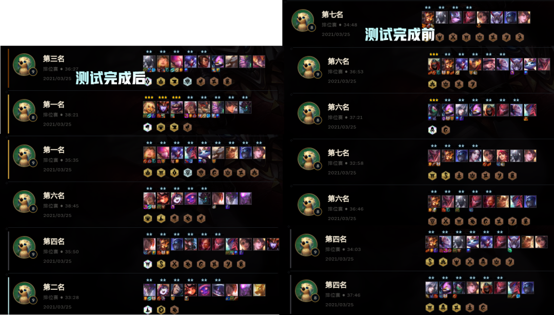 雲頂之弈新手也能學會的上大師運營，核心裝備連勝運營法則