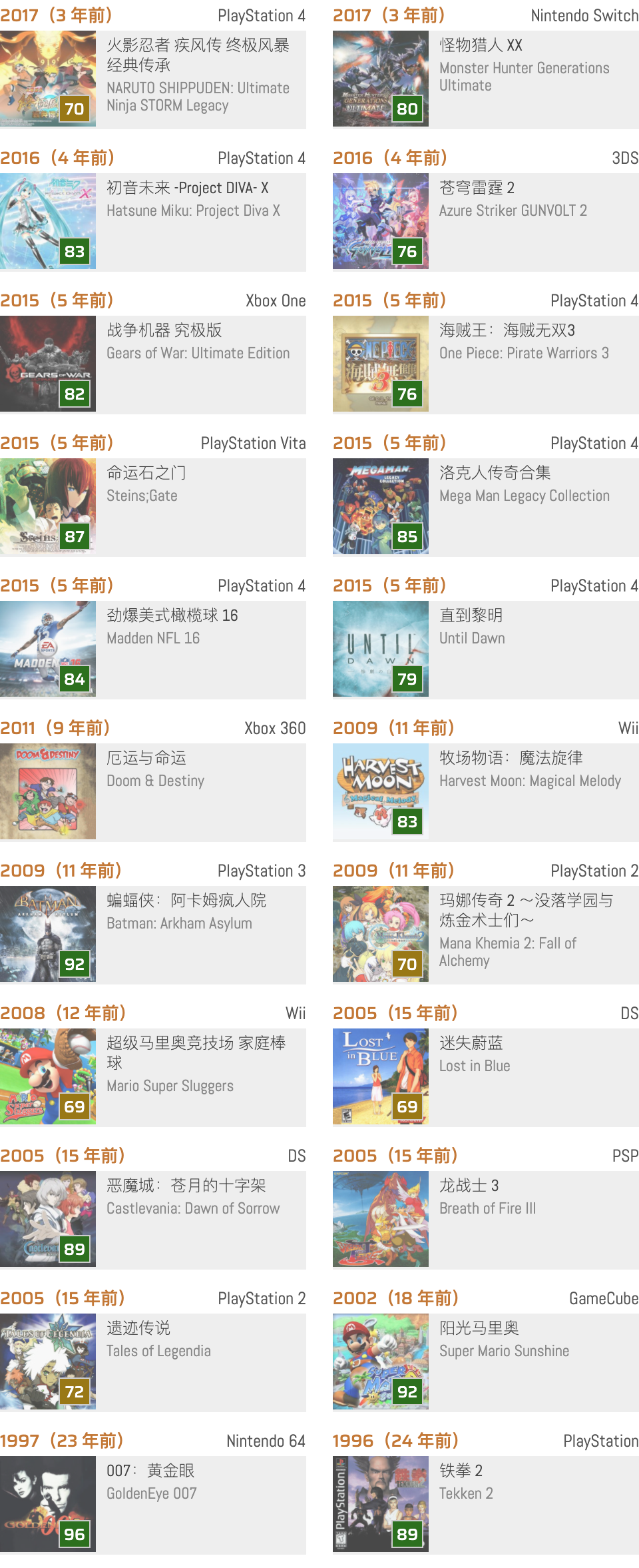 歷史上的今天：《直到黎明（Until Dawn）》(08-25)
