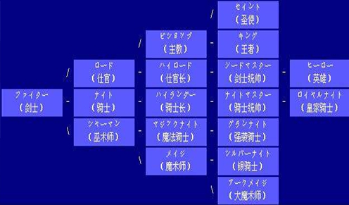 不朽戰棋魂，經典不褪色！SLG神作《夢幻模擬戰II》