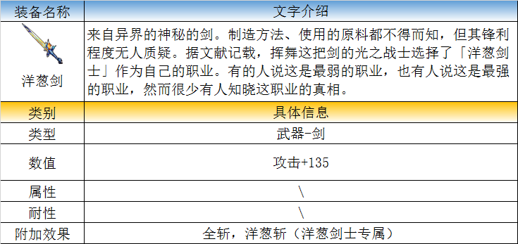 毫無缺點的職業！《最終幻想》傳說中的職業——洋蔥劍士