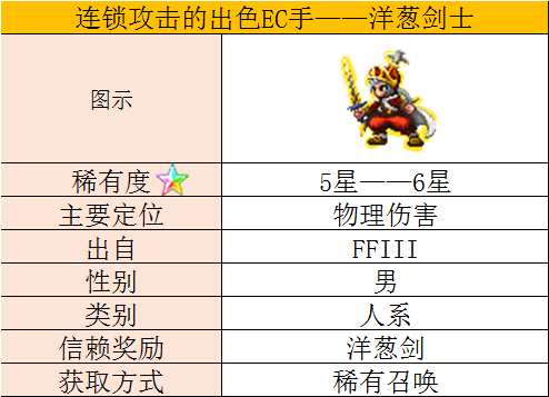 毫無缺點的職業！《最終幻想》傳說中的職業——洋蔥劍士