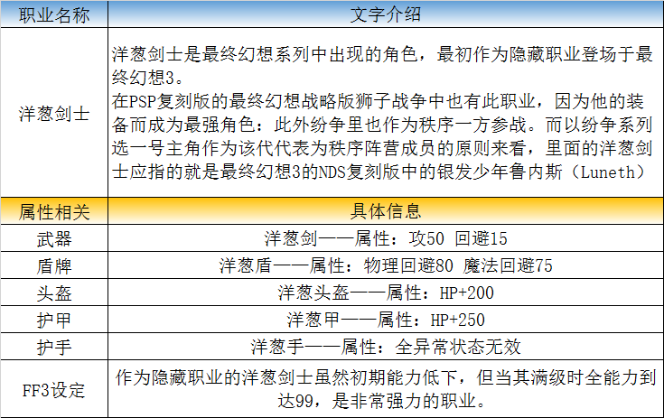 毫無缺點的職業！《最終幻想》傳說中的職業——洋蔥劍士