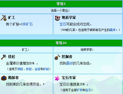 星露穀物語：詳解技能的選擇以及職業的進階，決定你的玩的流派