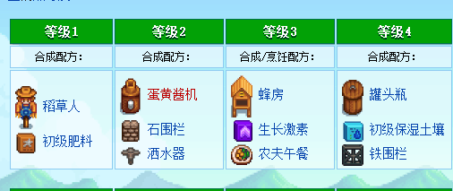星露穀物語：詳解技能的選擇以及職業的進階，決定你的玩的流派