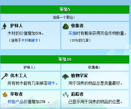 星露穀物語：詳解技能的選擇以及職業的進階，決定你的玩的流派