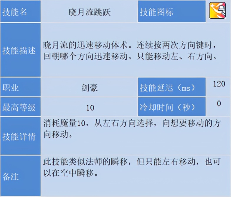 冒險島職業攻略-劍豪篇(1)