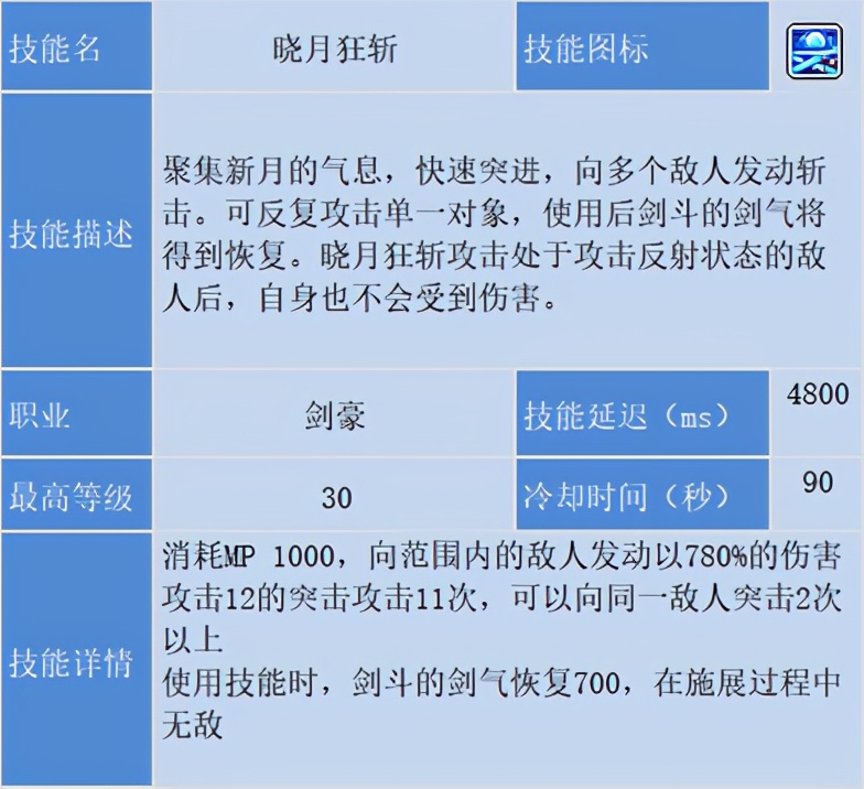 冒險島職業攻略-劍豪篇(1)