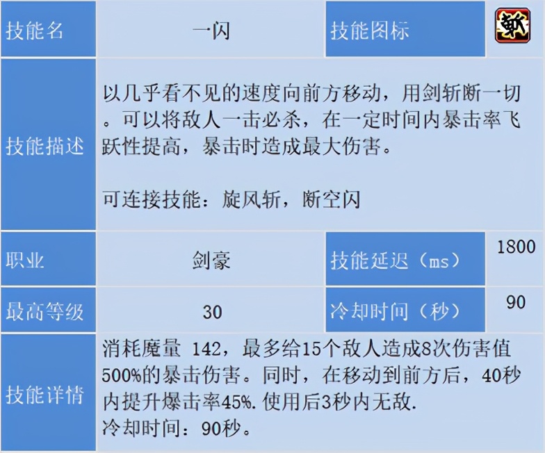 冒險島職業攻略-劍豪篇(1)