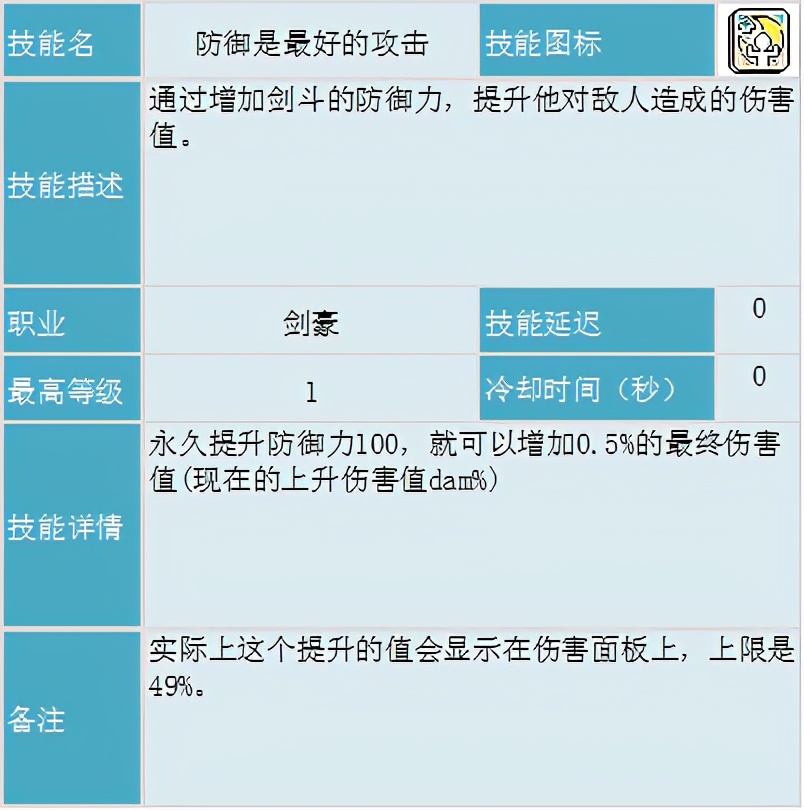 冒險島職業攻略-劍豪篇(1)