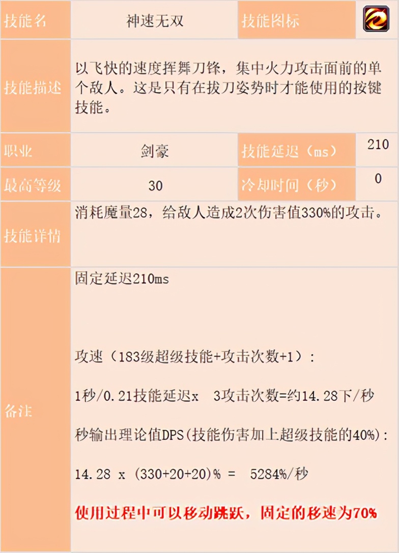 冒險島職業攻略-劍豪篇(1)