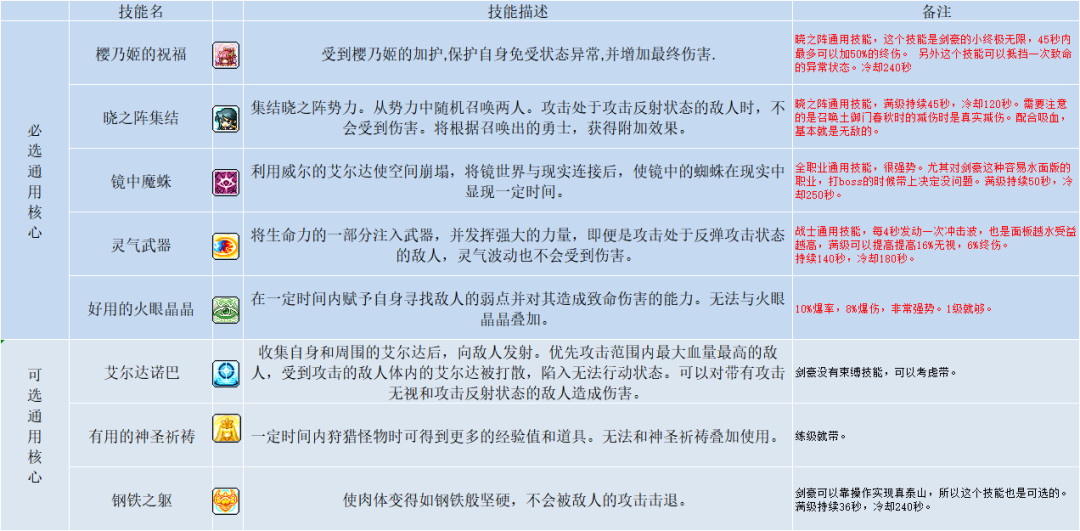 冒險島職業攻略-劍豪篇(1)
