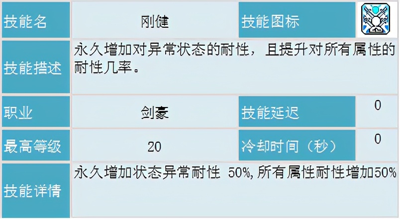 冒險島職業攻略-劍豪篇(1)