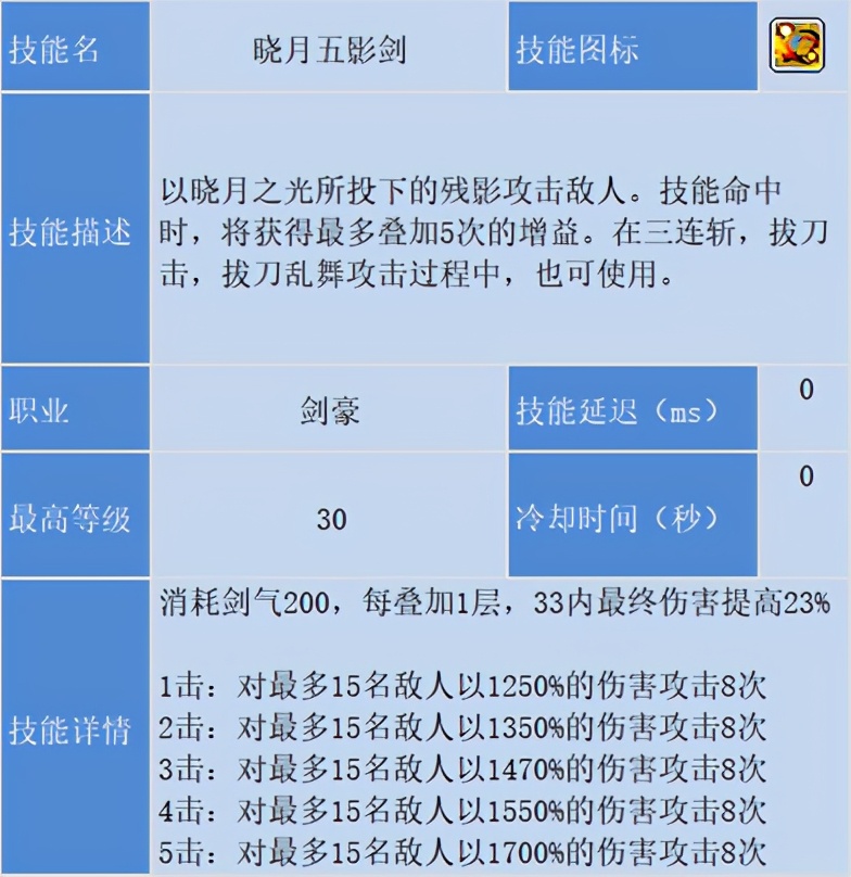 冒險島職業攻略-劍豪篇(1)