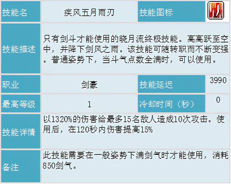 冒險島職業攻略-劍豪篇(1)