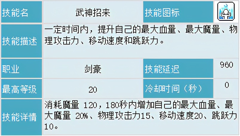 冒險島職業攻略-劍豪篇(1)