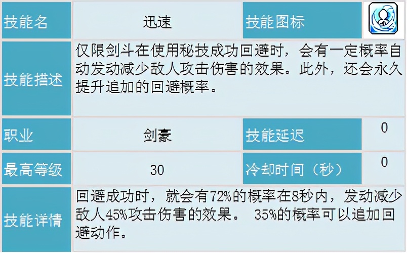 冒險島職業攻略-劍豪篇(1)