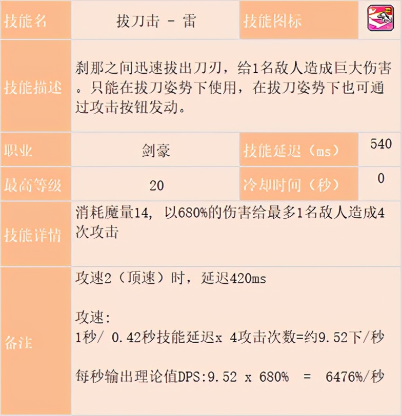 冒險島職業攻略-劍豪篇(1)