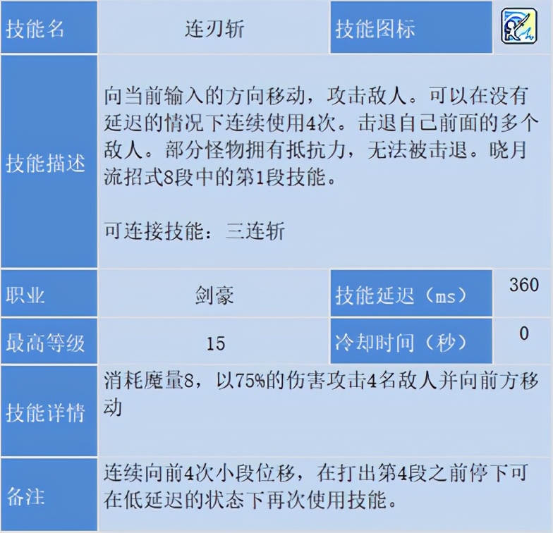 冒險島職業攻略-劍豪篇(1)