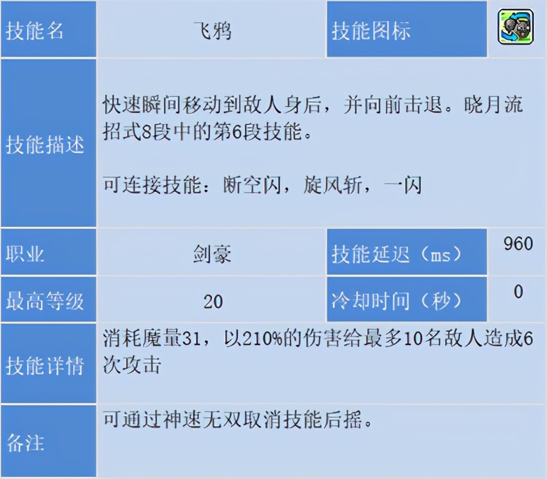 冒險島職業攻略-劍豪篇(1)